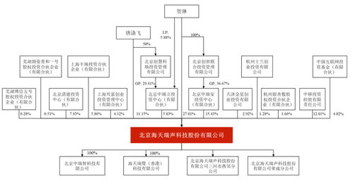 5人合伙最佳股权分配方案(5人合伙最佳股权分配方案图)