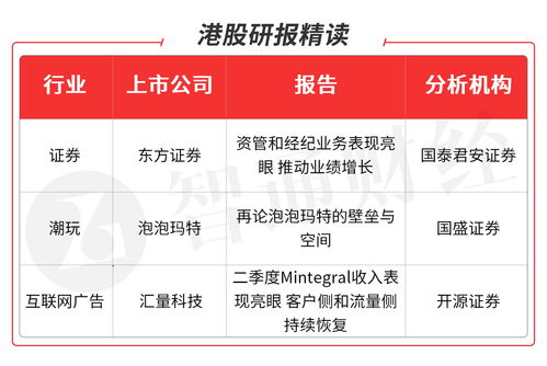 证券板块的龙头股是哪些(券商龙头股票一览表)