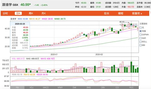 东方财富开通港股通条件(东方财富开通港股要什么条件)