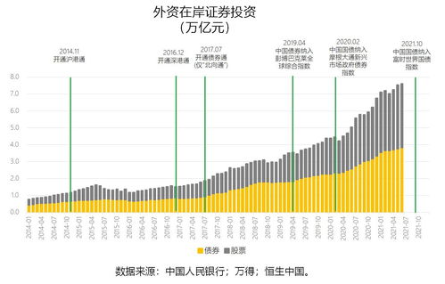 境外投资机构QFII大全(境外投资公司有哪些)
