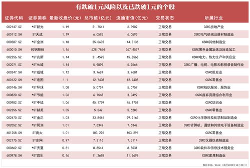 b股在哪里可以看到(如何看b股行情)