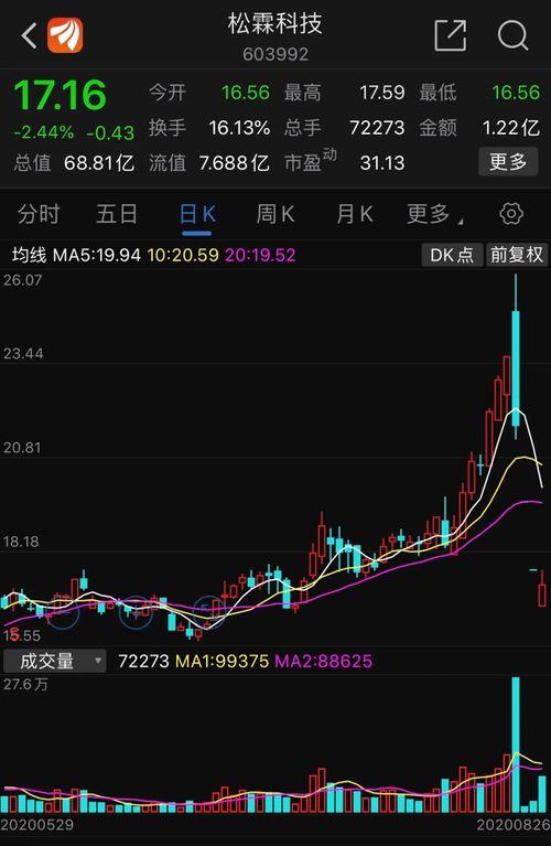 主力流出意味着什么(主力流出什么意思)