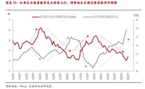 发债融资是什么意思(发行债券是什么融资方式)