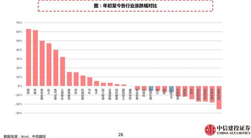 如何开通创业板股票买卖(如何开通创业板股票买卖海通证券)