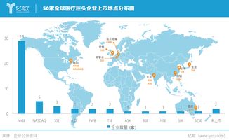 世界上第一家股票交易所是在(世界上第一家股票交易所是在什么时候)
