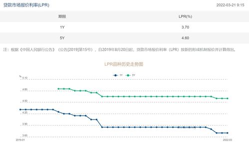 每周赚2个百分点(每周赚10%)