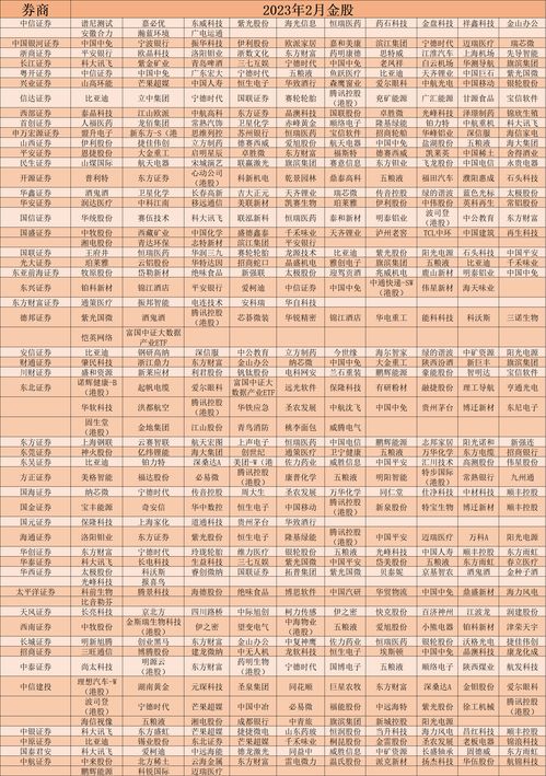 2023股票推荐(2023未来可能涨100倍的股票)