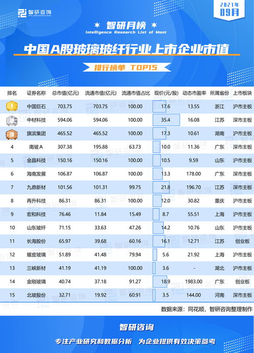 a股市值排行榜2022最新(a股市值排行榜2021)
