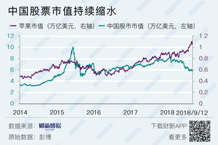 世界各国股市市值排名(世界各国股市规模)