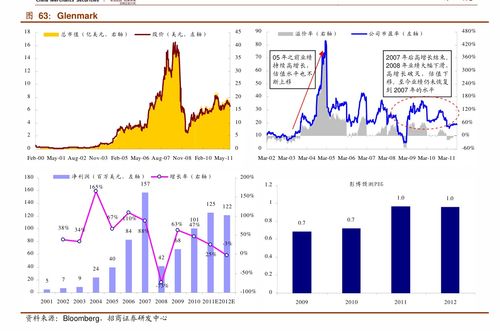 200元炒股一年赚10万(炒股2000一年赚10万)