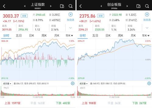 指数3000点是什么意思(指数3000点是什么意思啊)