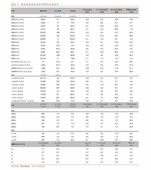 a股收费标准(a股手续费最低多少)
