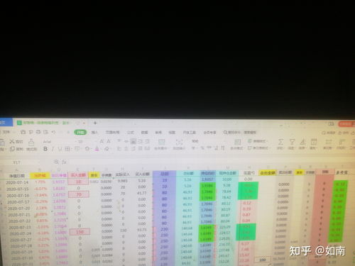 持仓总盈亏是我总共亏的钱吗(持仓盈亏是总盈亏吗)