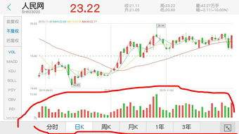 股票为什么当天卖出不可取(为什么当天卖的股票不能转出钱)