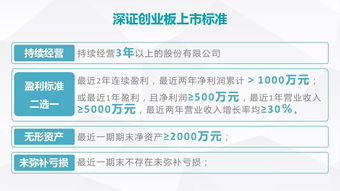 主板上市条件和要求(a股主板上市条件和要求)