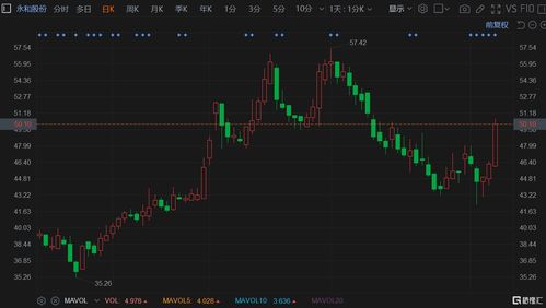 上海a股股票大全(上海a股行情)