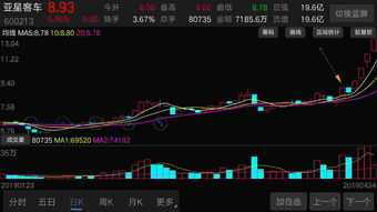 涨停板二进三的要点(涨停板一进二)