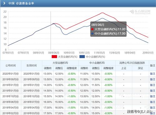 二十万怎么存利息最高(复利35%的保险值得买吗)