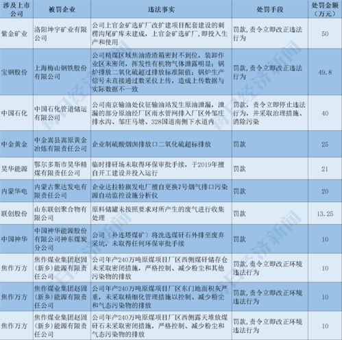 a股央企上市公司名单(上市 央企)