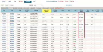 新股新债申购一览表(新股新债上市时间)