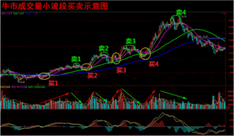 十大顶级炒股战法(炒股战法名称大全)