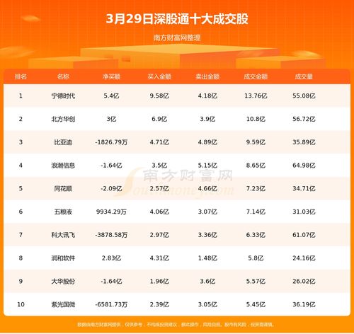 北向资金今日流入十大股(今日北上资金实时查询)