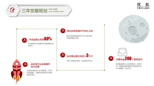 商业合作及运营方案(合作模式方案)