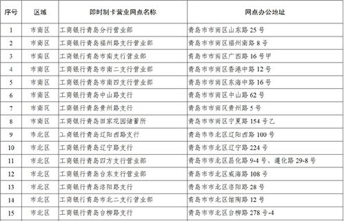 高危银行一览表(不允许倒闭的银行30家)