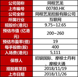 证券上市的程序是(证券上市的程序是百度题库)
