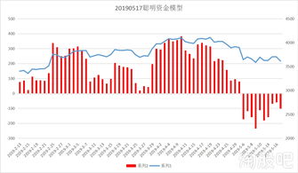 资金预测模型(资金预测模型财管哪一章)
