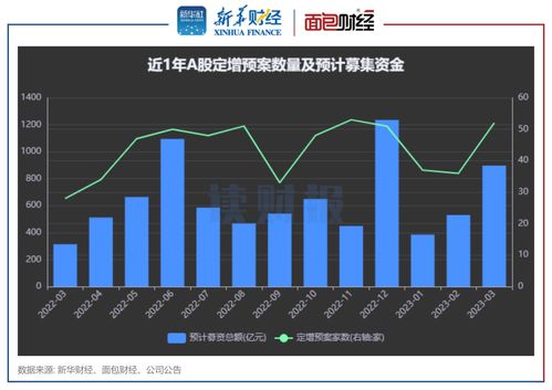 资金预测(资金预测怎么做)