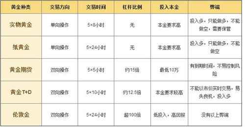 证券投资最低多少钱(证券投资一个月能赚多少)