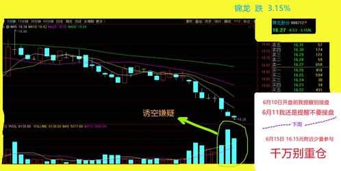 5元一6元的绩优股票(5到6元的股票)