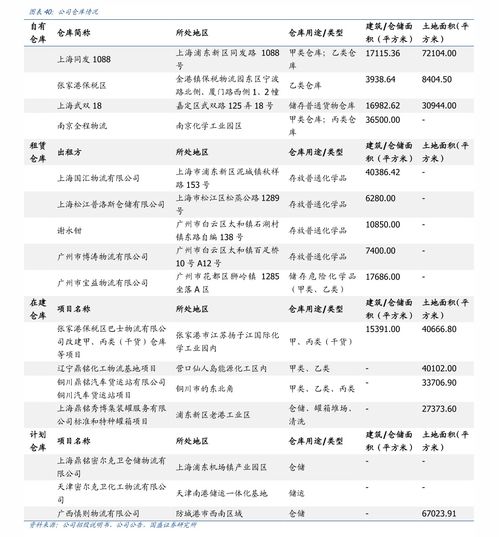 炒股算投资经验吗(炒股算金融投资吗)