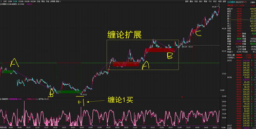 超级牛股特征(超级牛股战法主图指标)