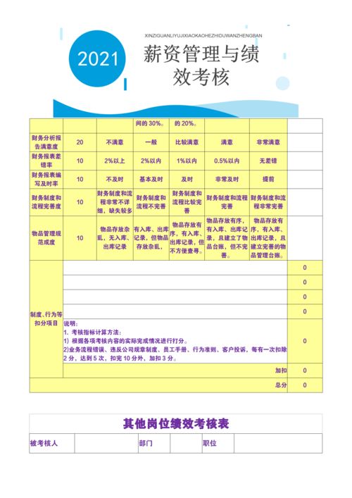 员工工资薪酬方案(销售员工工资薪酬方案)