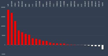 A股主力资金净流入260.28亿(主力资金净流入12亿元)