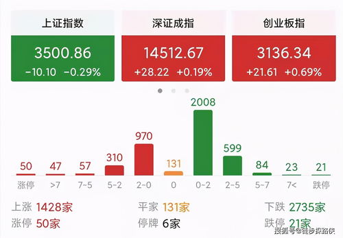 股市今天下午为什么大跌(股市今天下午为什么大跌原因)