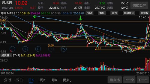 未来会翻百倍的股票(未来翻倍的龙头股)