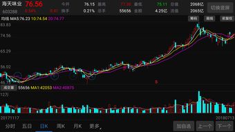 永远要买60周线以上的股票(十二种k线买入信号)
