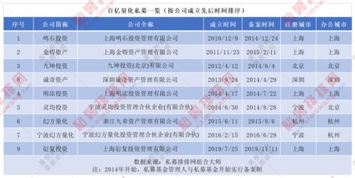 最有名的私募个人(个人私募排行榜)