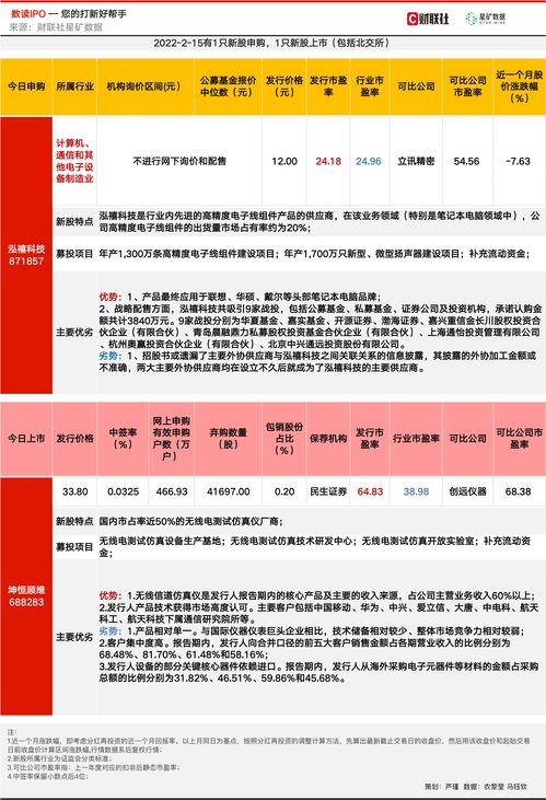 亚商投顾680元荐股可靠吗(亚商投顾680元荐股可靠吗是真的吗)