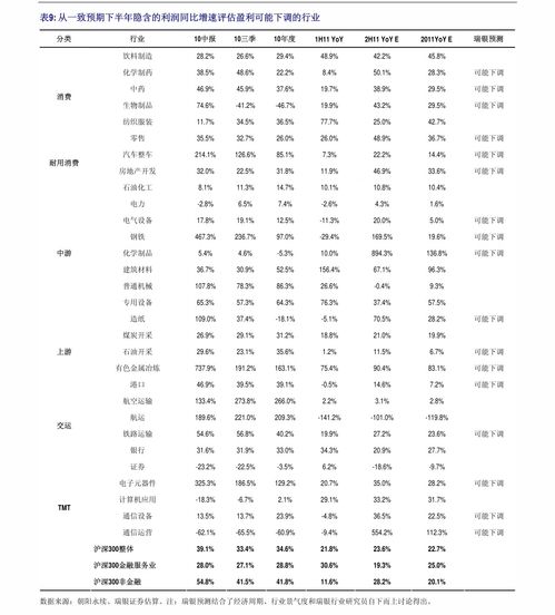 手机开户后资金账号怎么用(手机开户后多久才能收到账号)