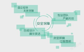 日收益投资平台(日收益投资平台是不是骗局)