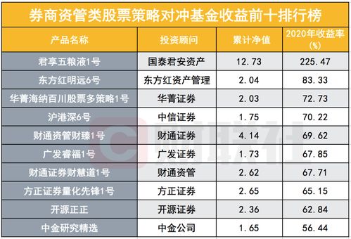 七码四期倍投方案(七码四期倍投方案图)