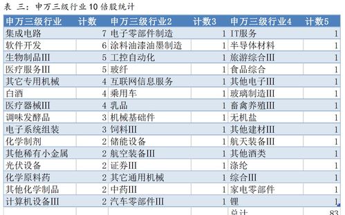 申万分类中的4大分类(申万分类消费类分几类)