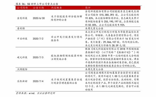 12月份新股申购一览表(2020年12月份新股申购一览表)