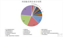 中国A股上市条件(国内a股上市条件)