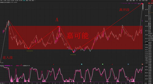 a股和h股为什么溢价会差这么大(a股和h股为什么溢价会差这么大呀)