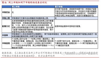 网下新股申购规则(网下新股申购门槛)